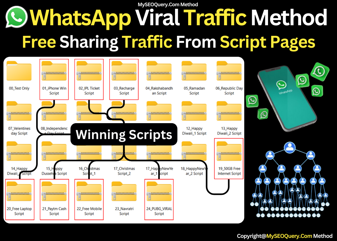 WhatsApp Viral Traffic Method (Using Script Pages) 2 WhatsApp Viral Traffic Method (Using Script Pages) - Image 2