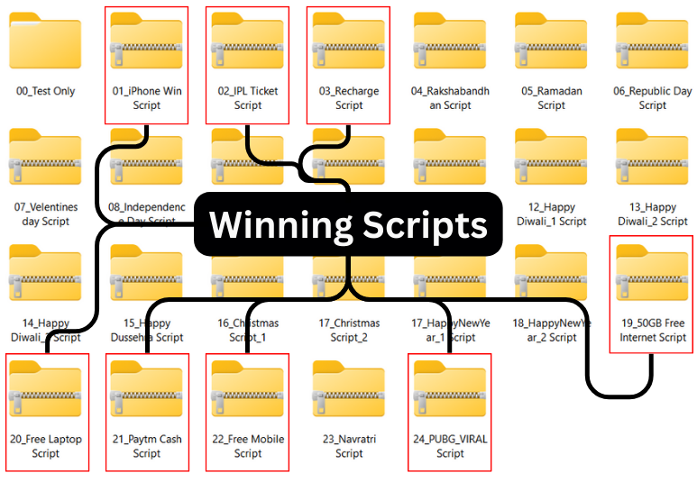 WhatsApp Viral Traffic Method (Using Script Pages) 3 winning scripts